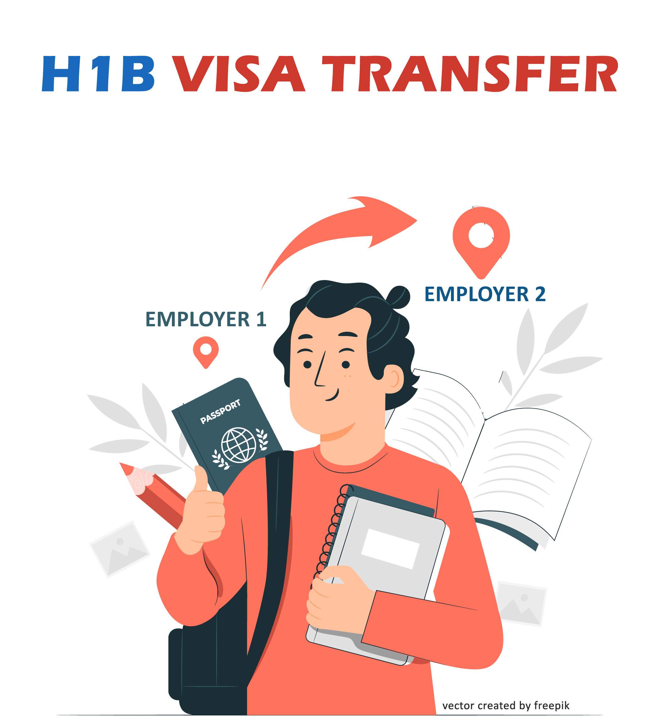 CONNECT WITH US FOR H1 TRANSFER TOWARDS A SAFEST HANDS